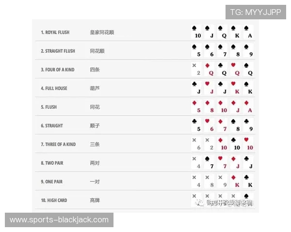 二十一点规则详解：详细介绍庄家与玩家的操作规则与胜负判断
