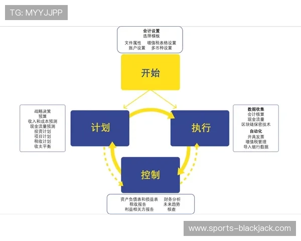 二十一点高级策略表帮助玩家制定科学的下注计划提升整体盈利能力