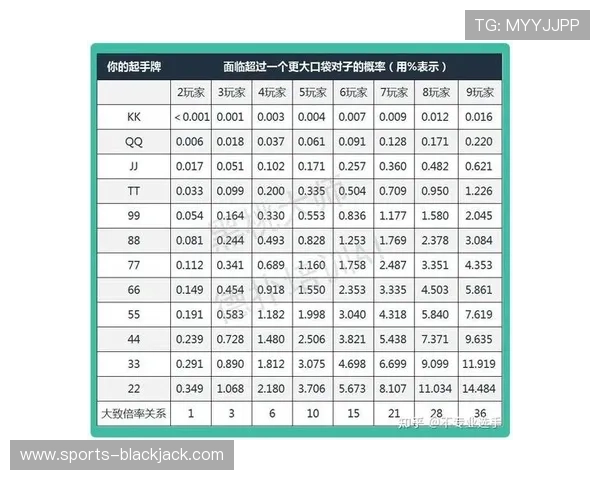 利用21点概率表进行科学决策，提升赢面的方法与技巧