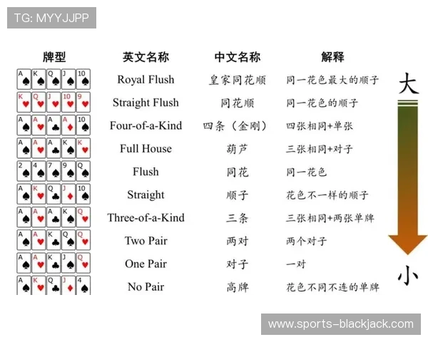 九游德州扑克新手入门教程详解从零开始掌握游戏规则与基本策略